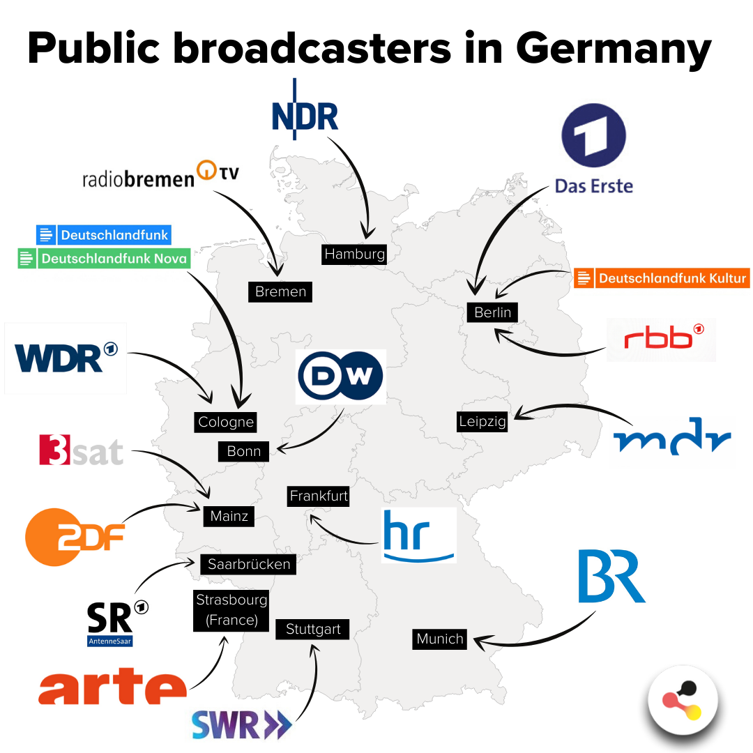 Public Broadcasters in Germany