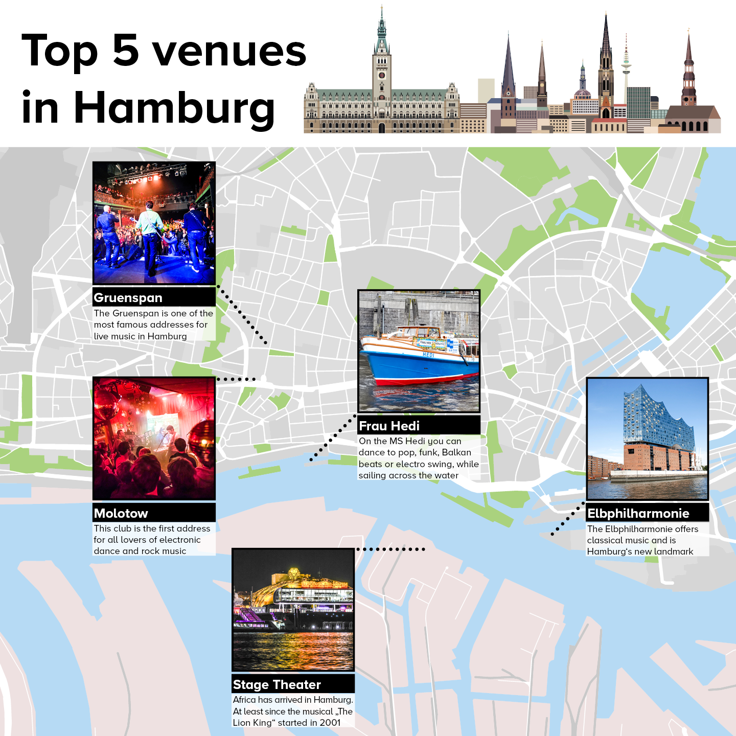 Top 5 venues in Hamburg