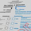 Bundestagswahl 2017: Jeder Wähler hat zwei Stimmen 