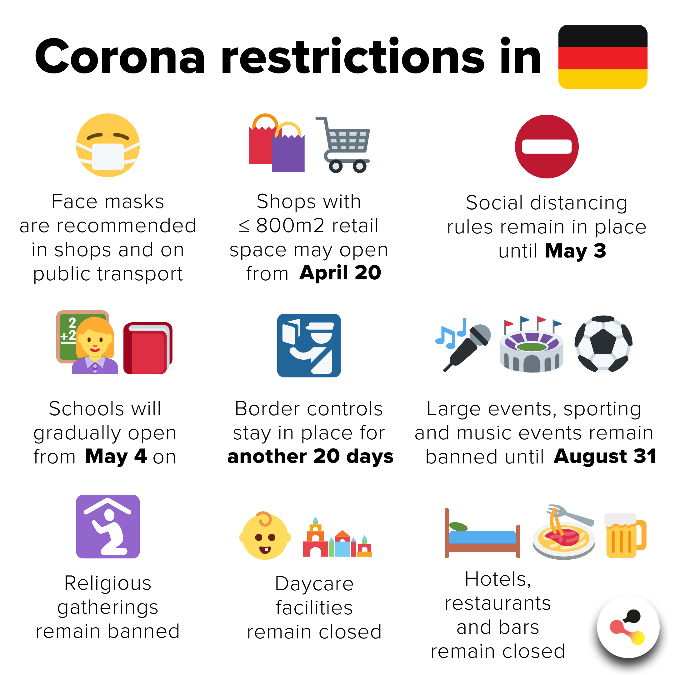 Corona restrictions