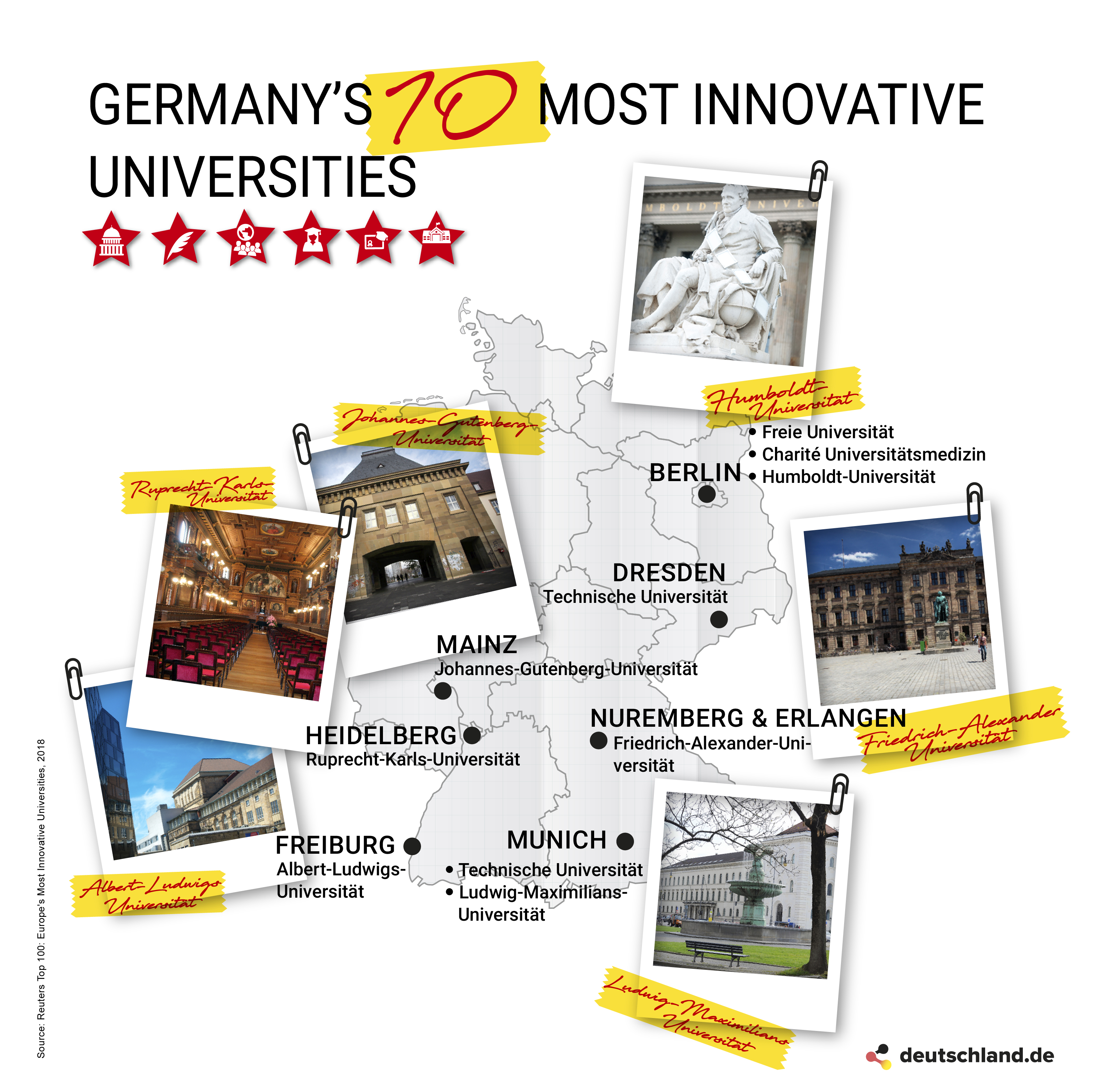 Deutschlands innovativste Universitäten