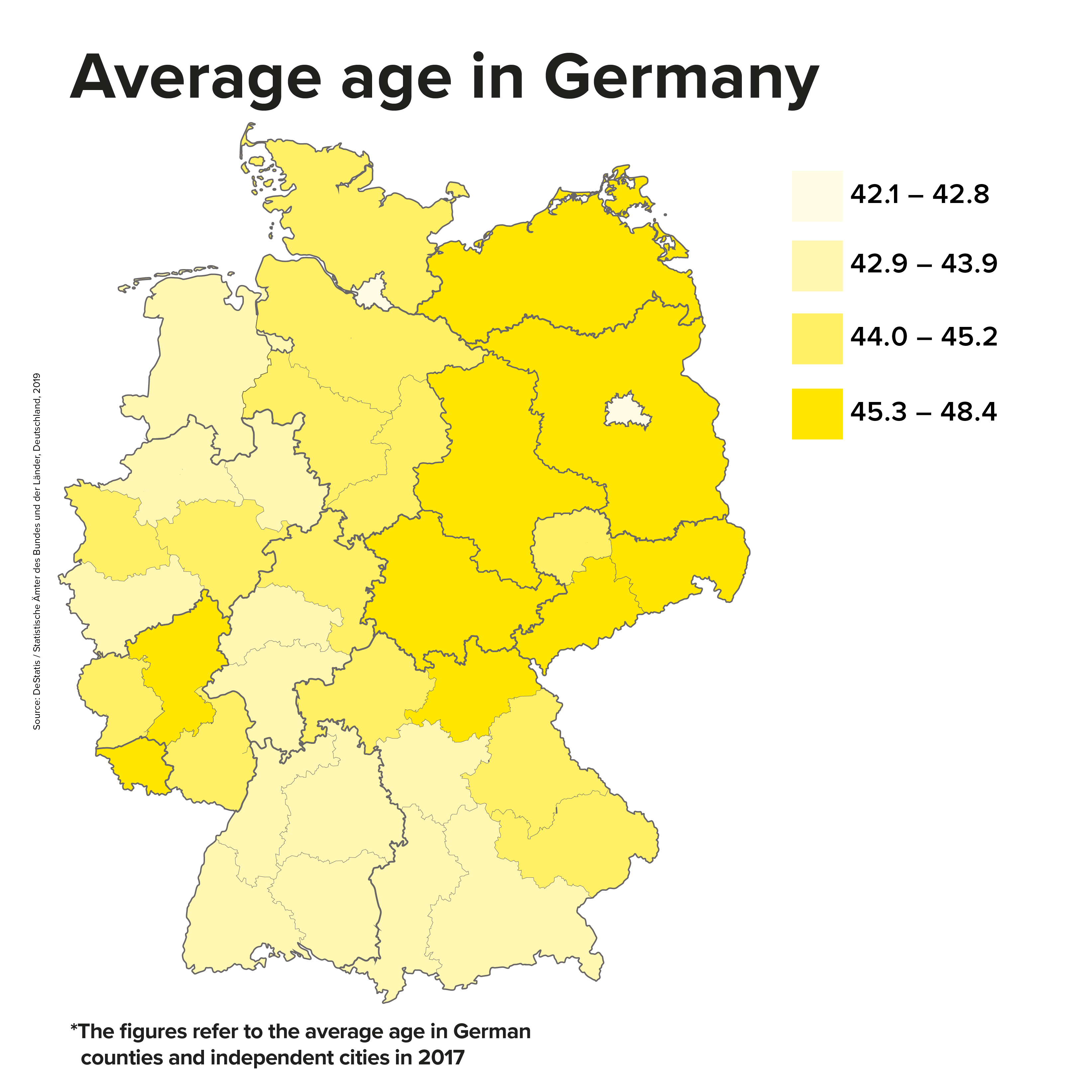 Germany: average age