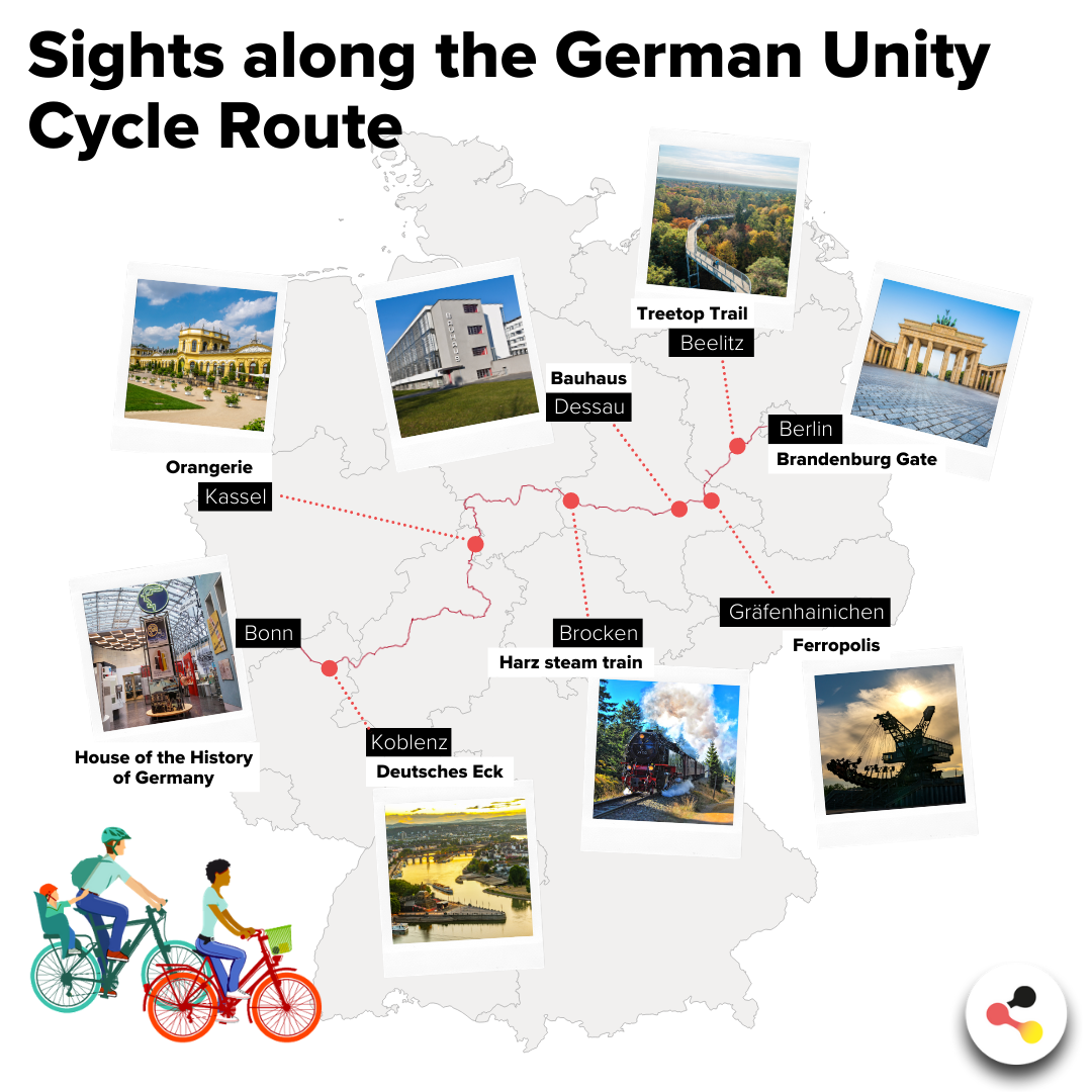 Fahrrad