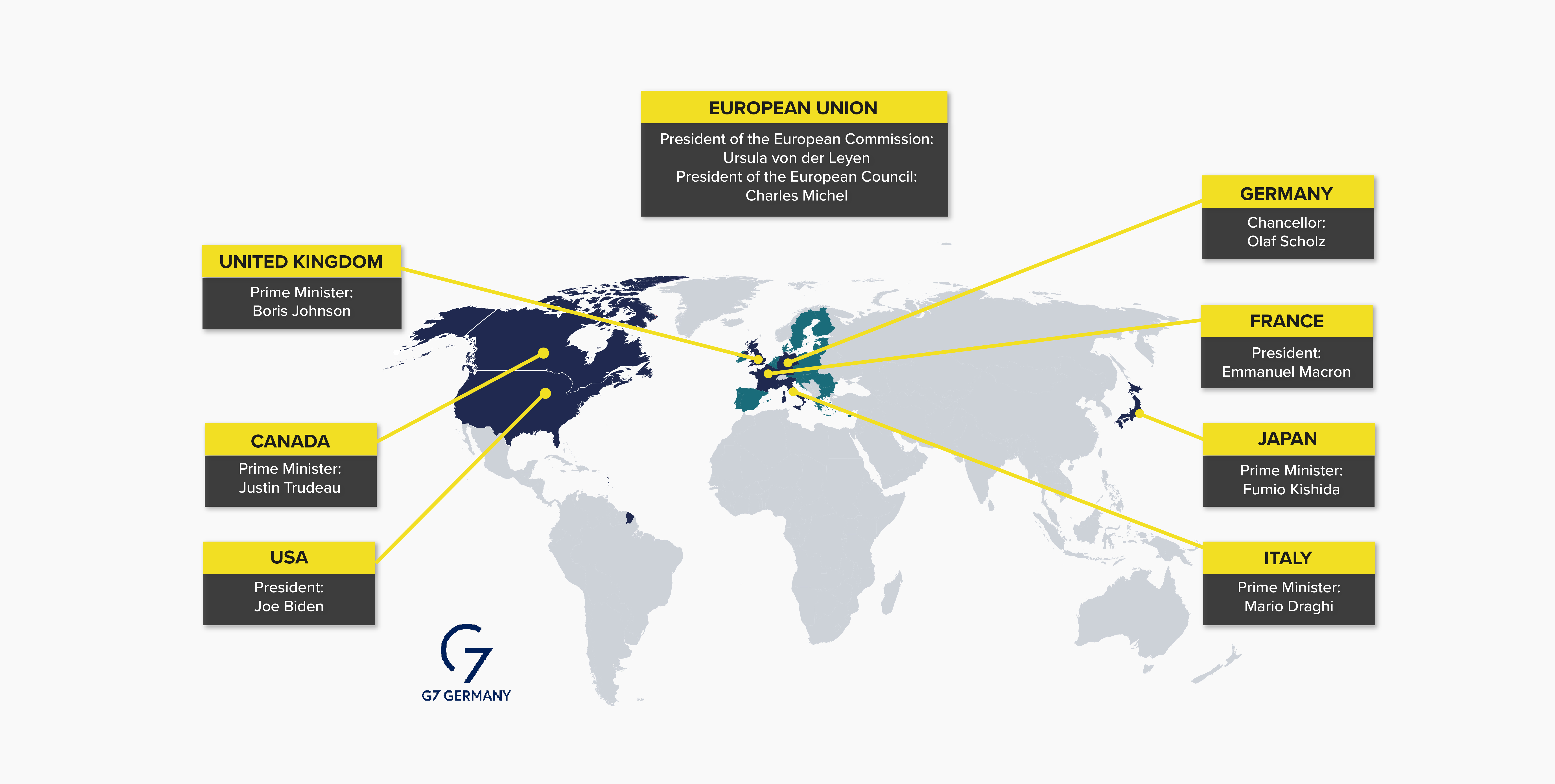 G7 summit governments of G7 countries