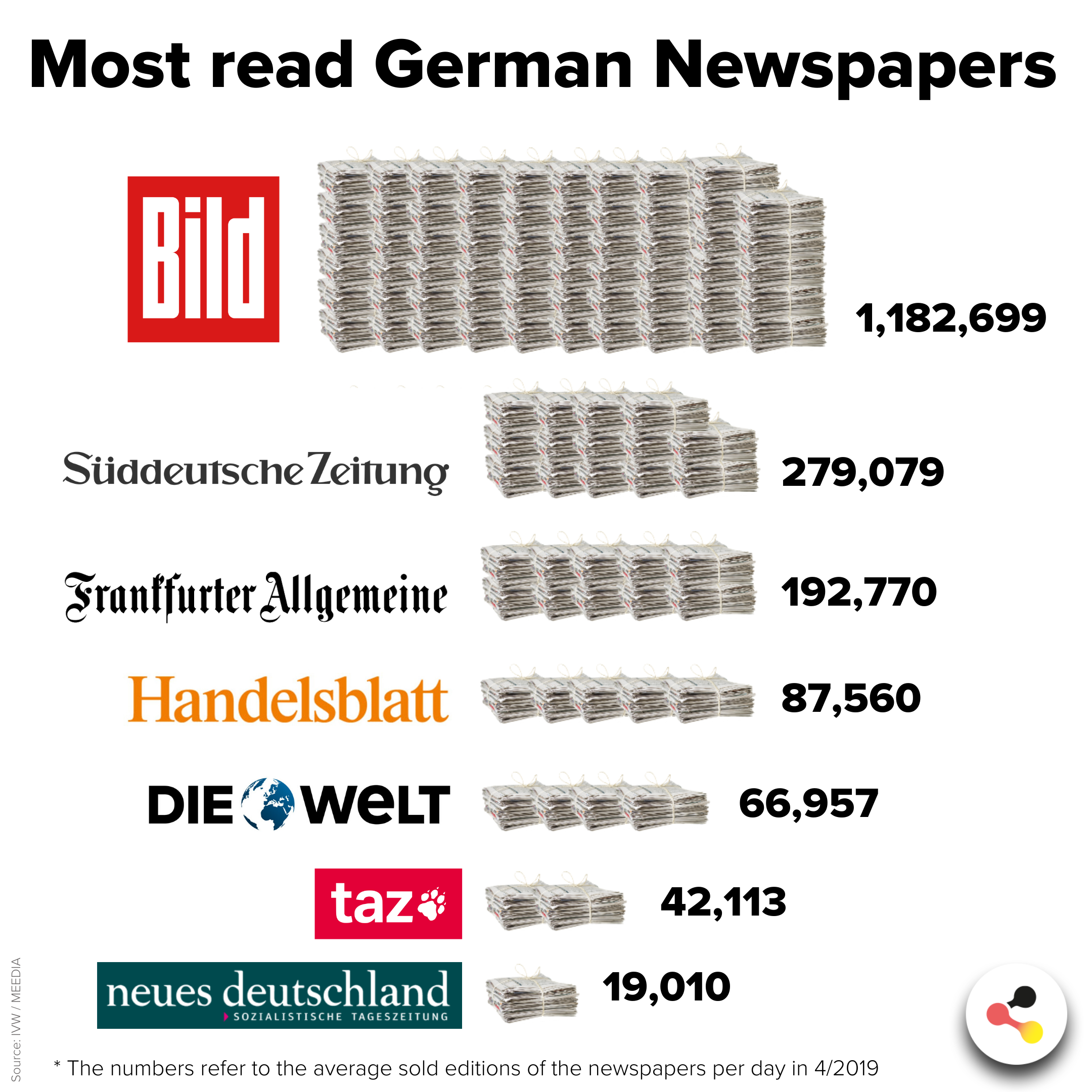 German Newspapers The Most Important Daily Newspapers In Germany