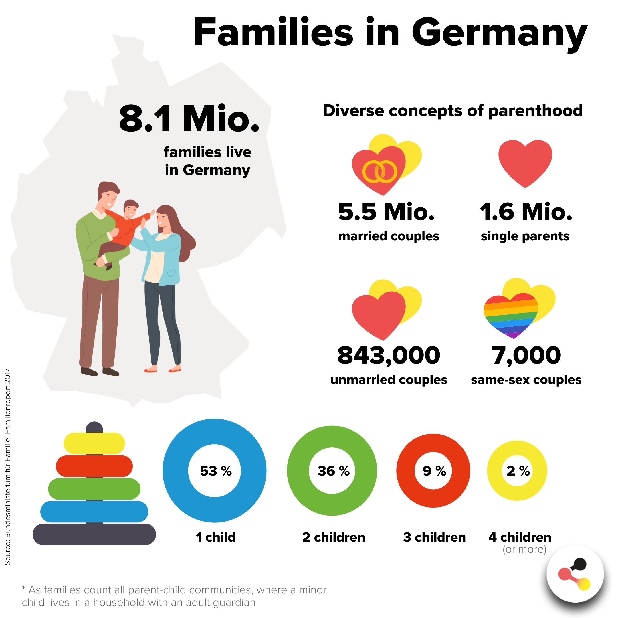 How families live in Germany facts at a glance picture