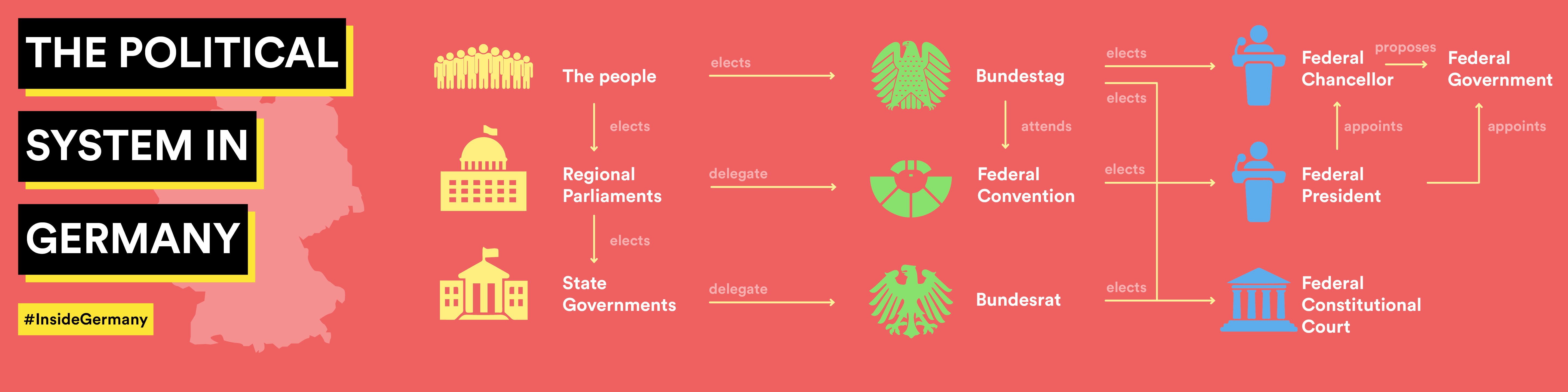 What Type Of Government Does Germany Have 2025 Dahlia Daniella