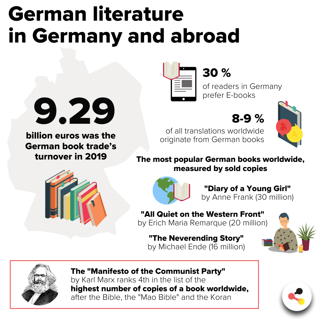 German Literature