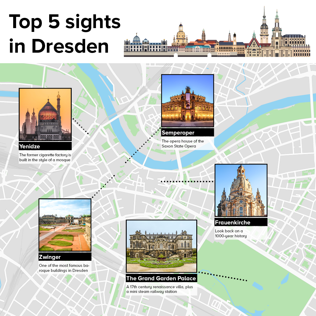 Top 5 sights in Dresden: Frauenkirche, Semperoper, Zwinger, The Grand Garden Palace, Yenidze