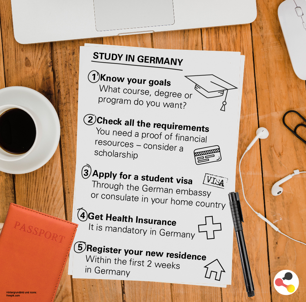 Studying in Germany