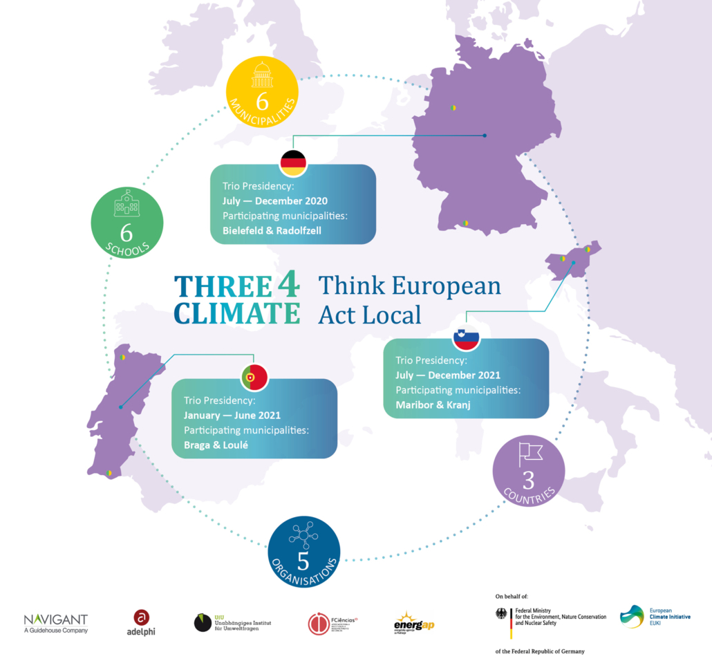 Three4Climate