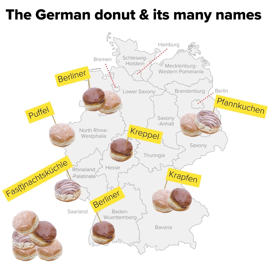 Dialects In Germany
