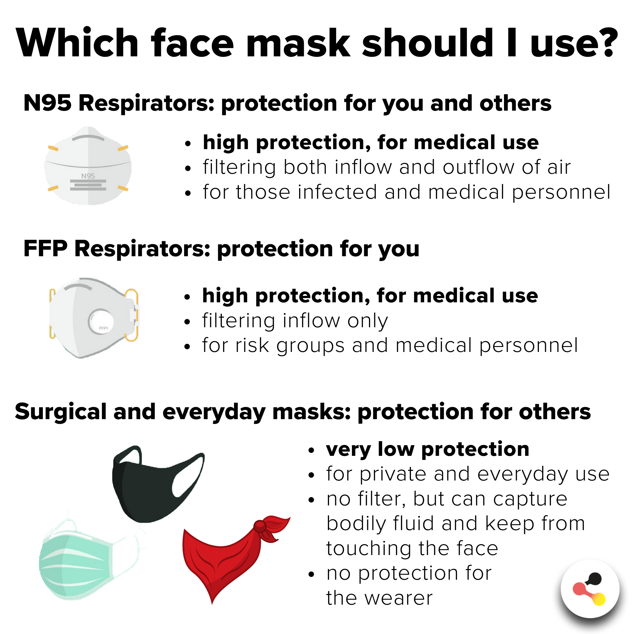 Which face mask should I wear
