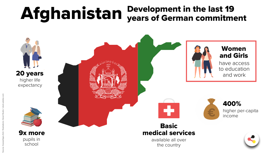 Afghanistan