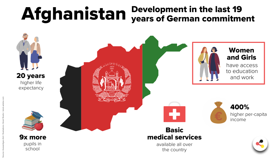 Afghanistan