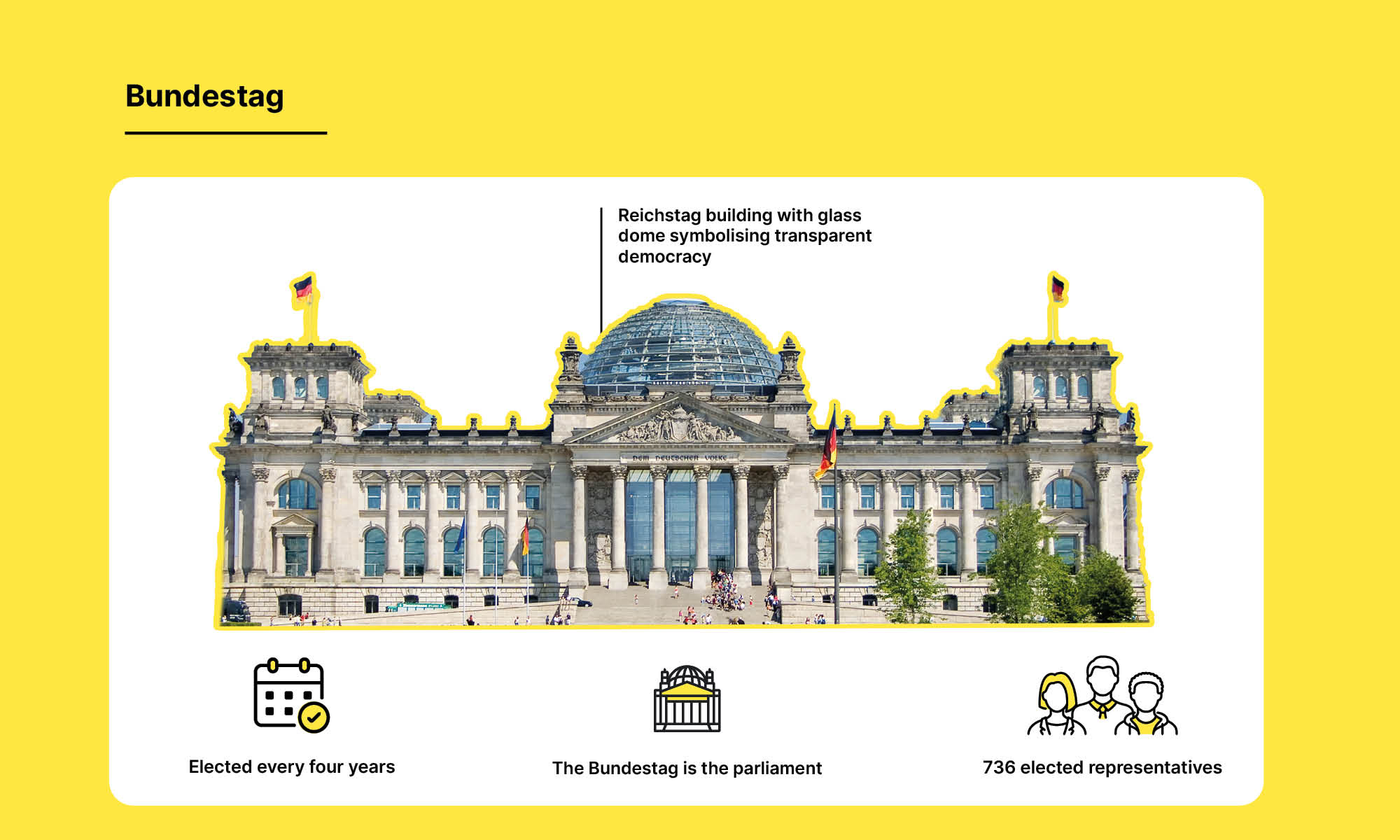 The Bundestag