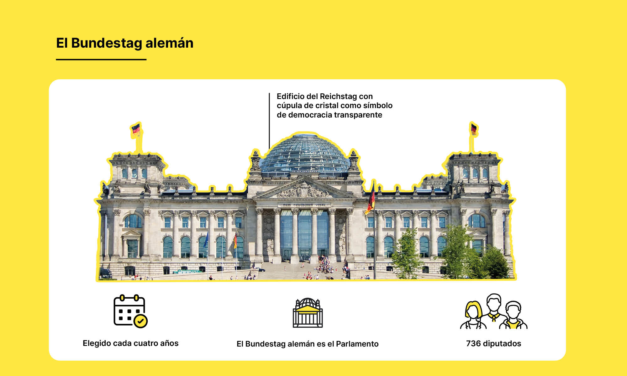 El Bundestag alemán