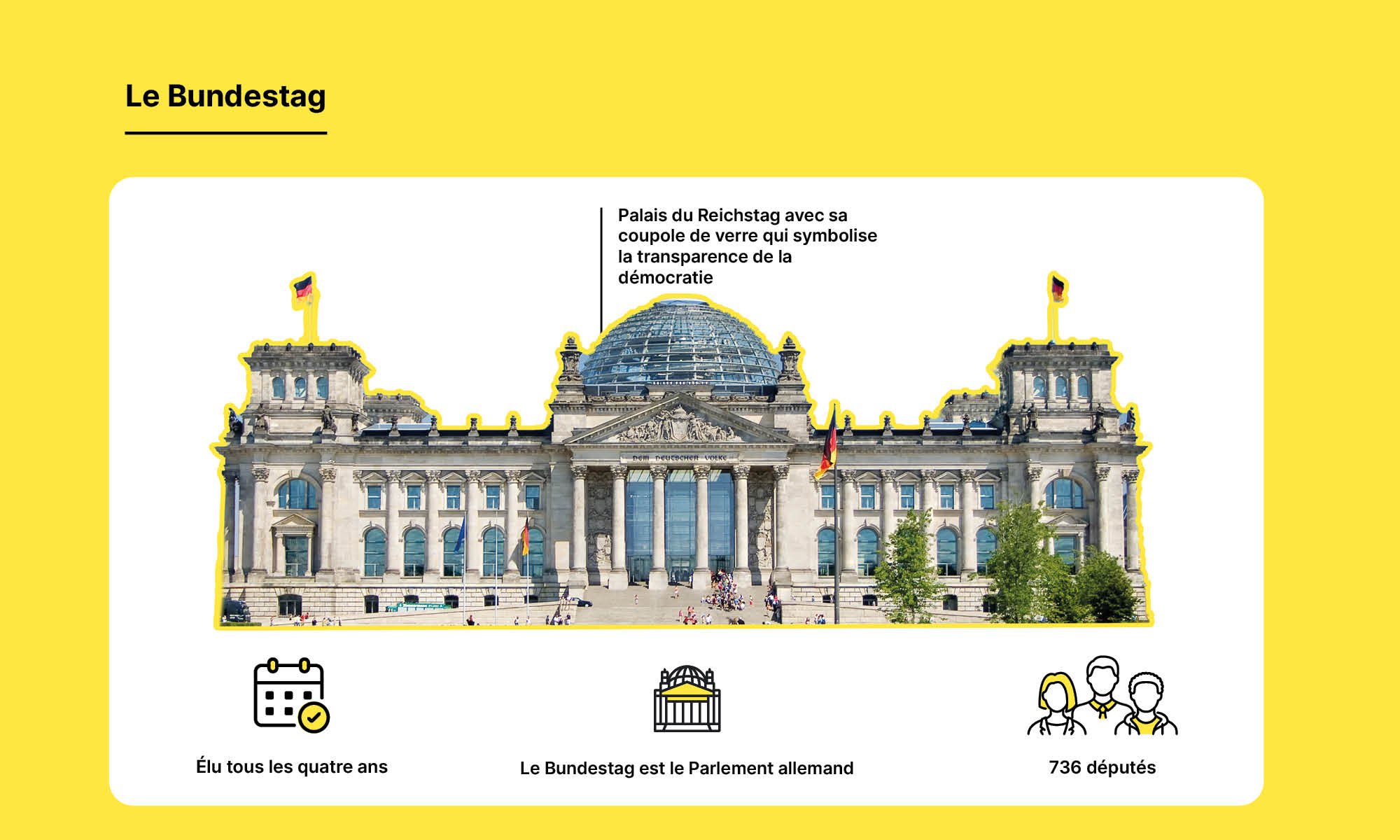 Le Bundestag allemand