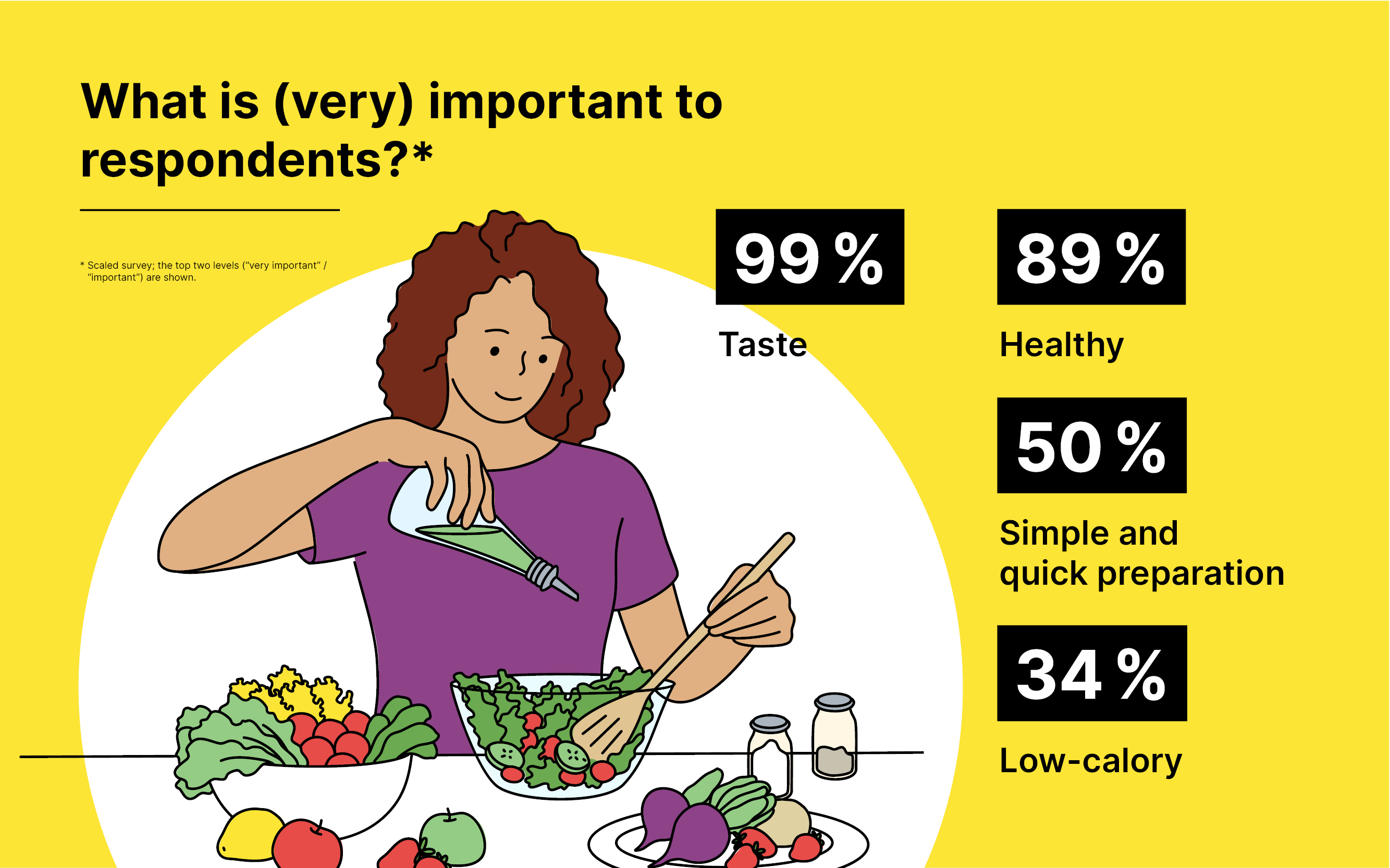 This is what is important to Germans in terms of their eating habits.