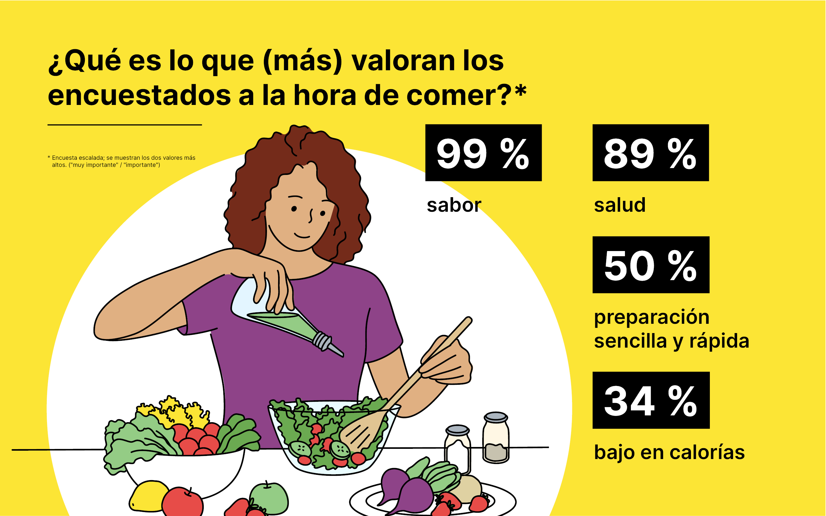  Qué es importante para los alemanes a la hora de comer.