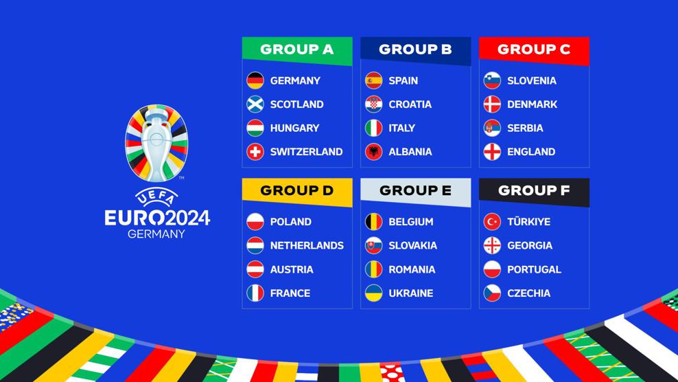 Euro 2024 draw