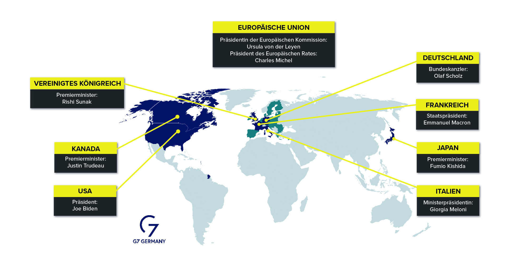 G7 countries 2023