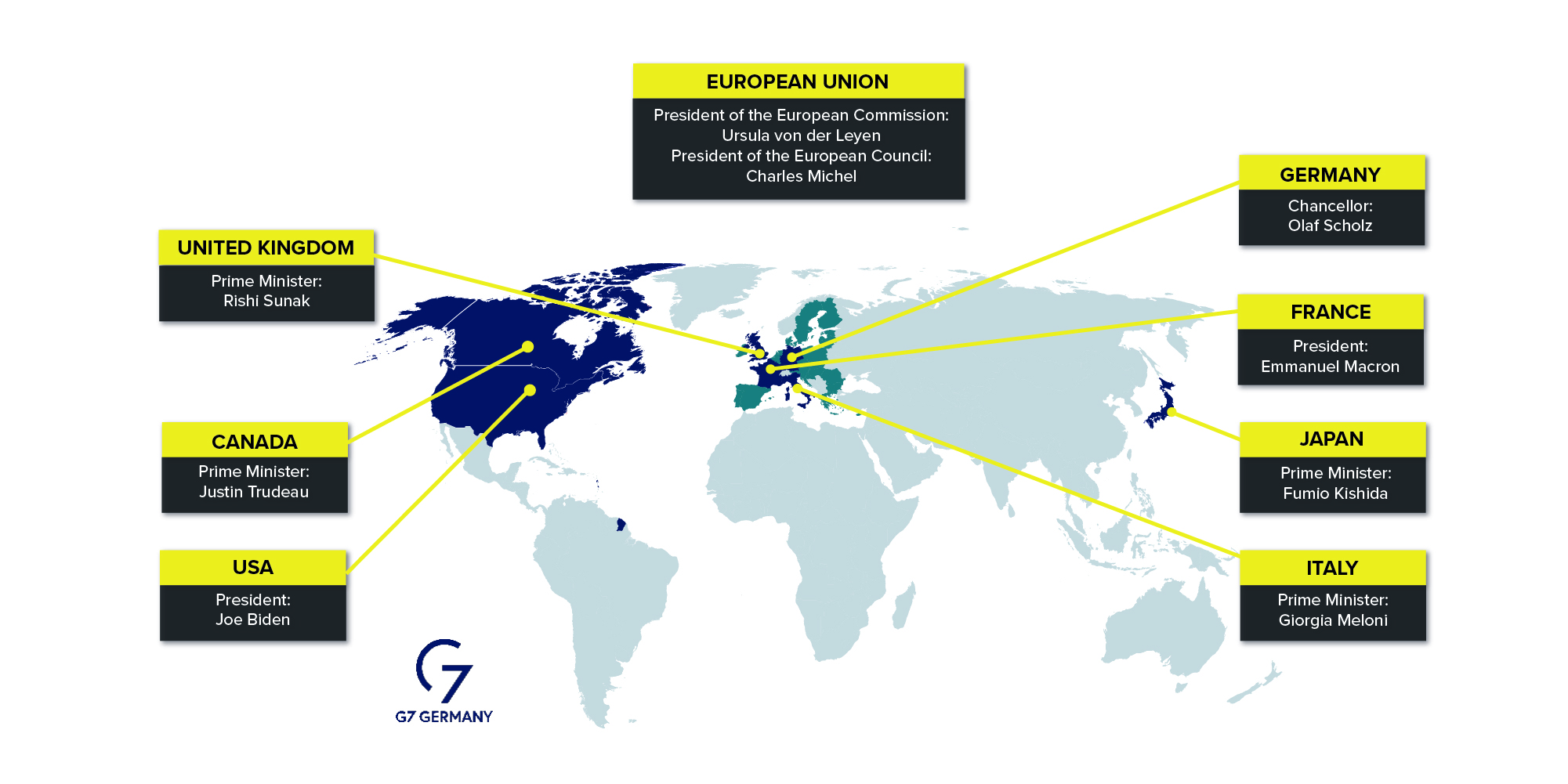 G7 countries 2023