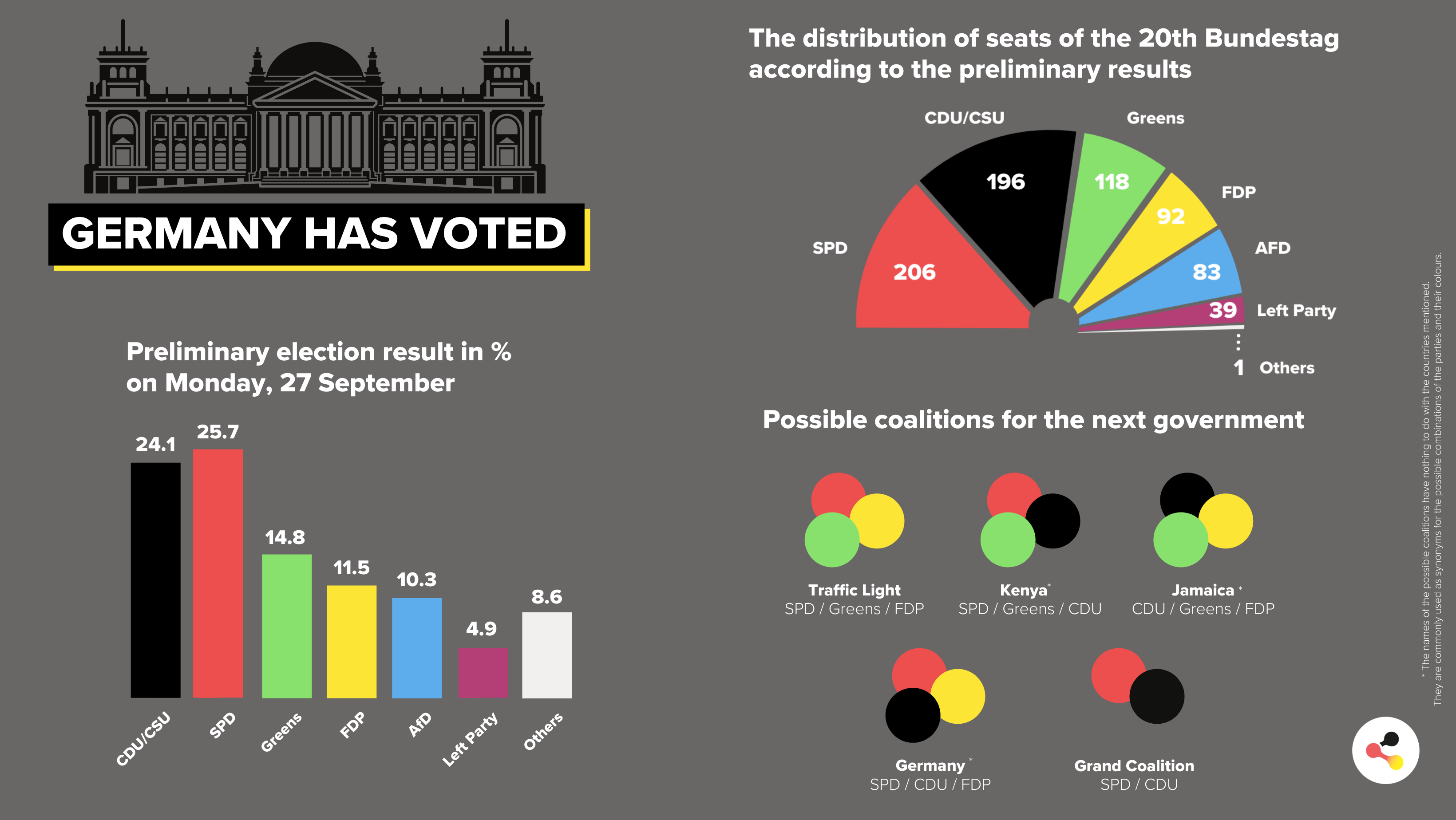 2021 Bundestag elections