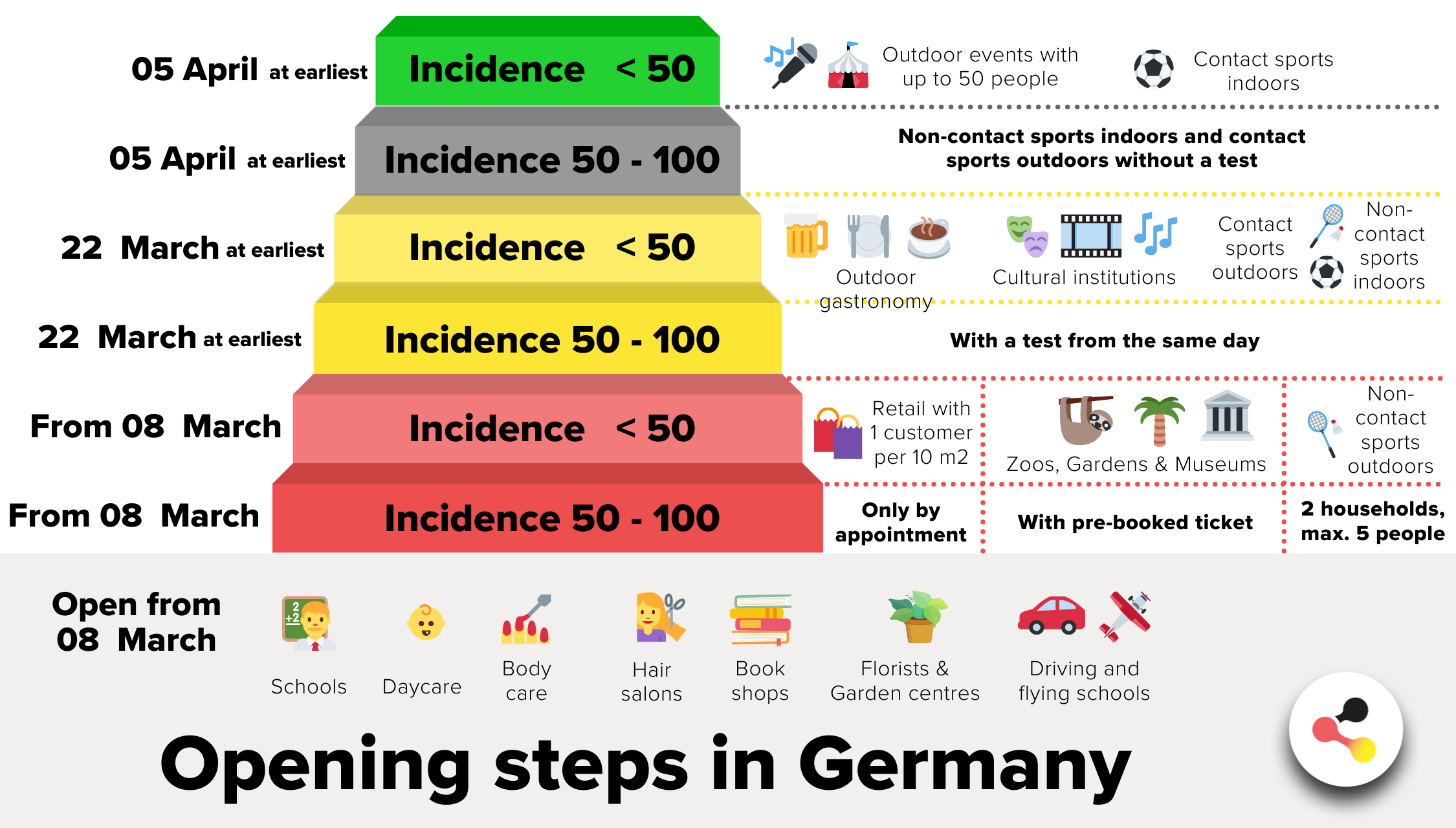 Coronavirus In Germany