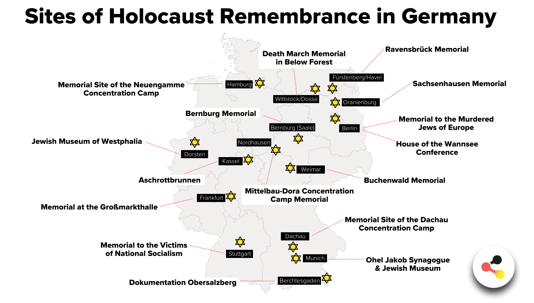 Holocaust