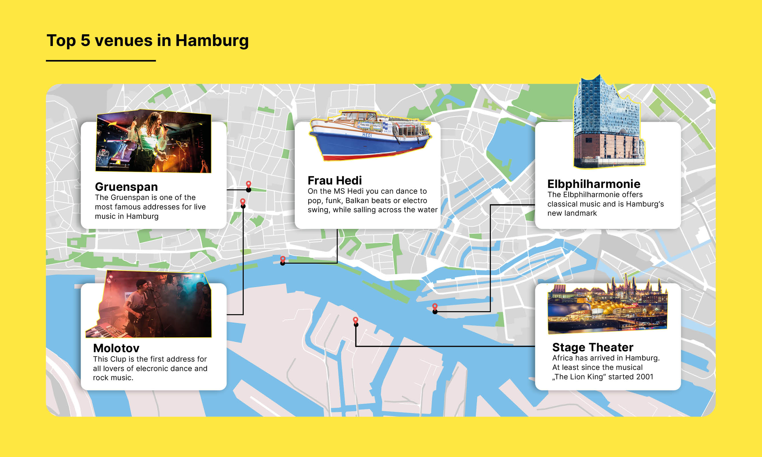 Top 5 venues in Hamburg 