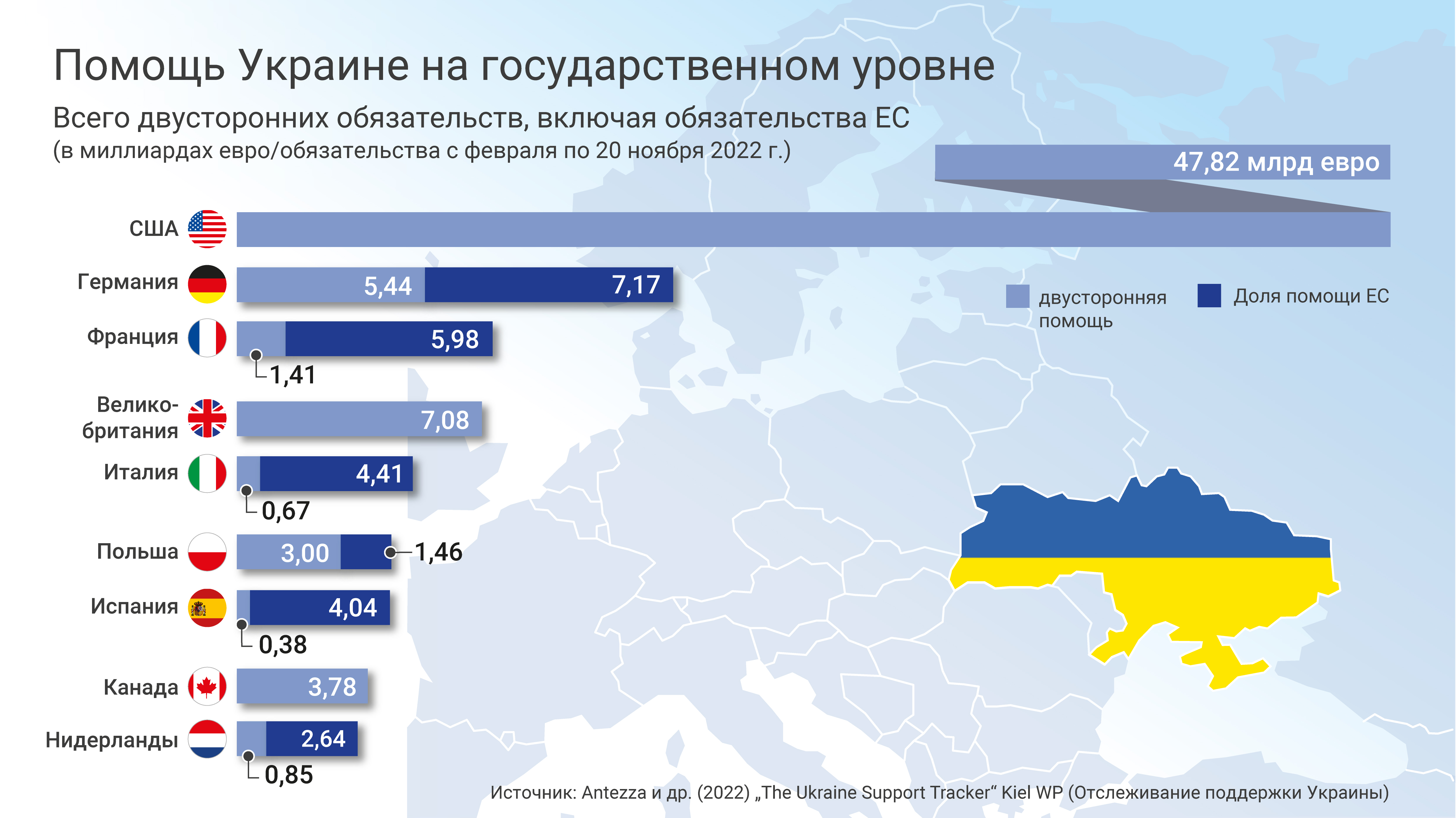 Ukraine