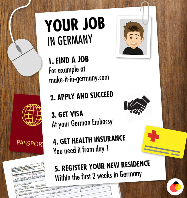 Job in Germany illustration