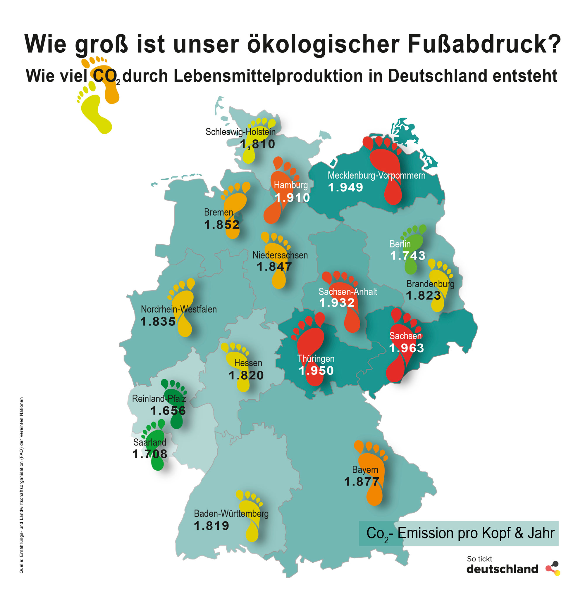 Wie groß ist unser ökologischer Fußabdruck?