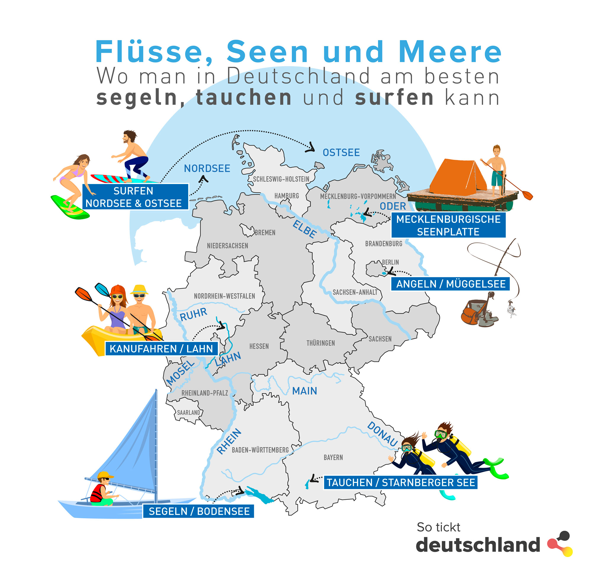 Deutschland kennenlernen film