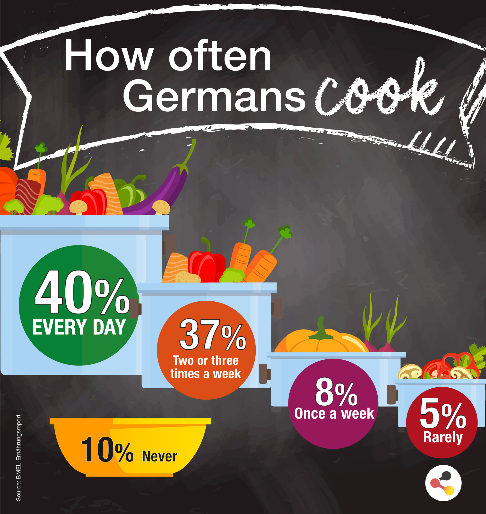 rencontres gratuites en Deutschland