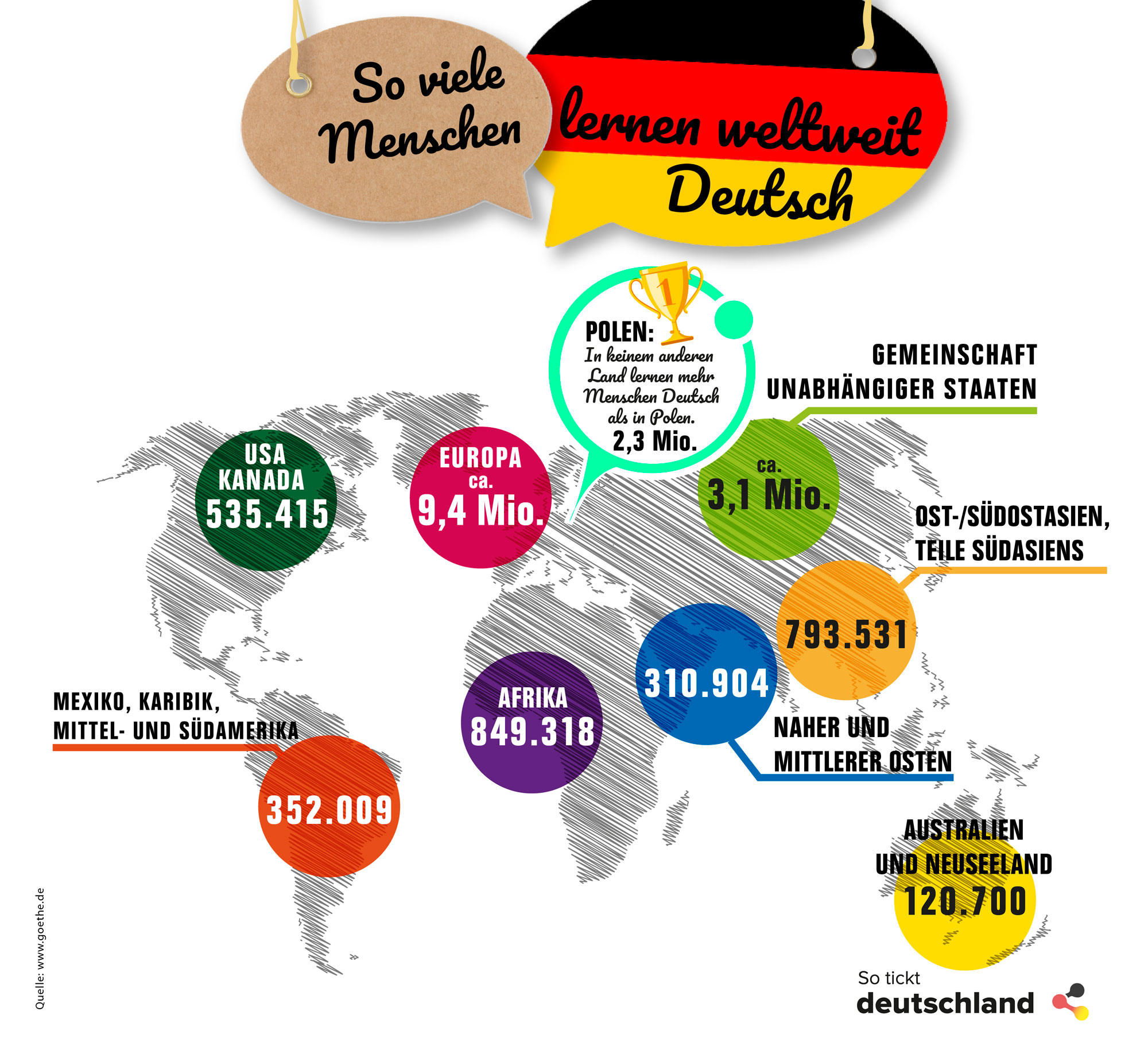 Deutsch lernen deutschland kennenlernen