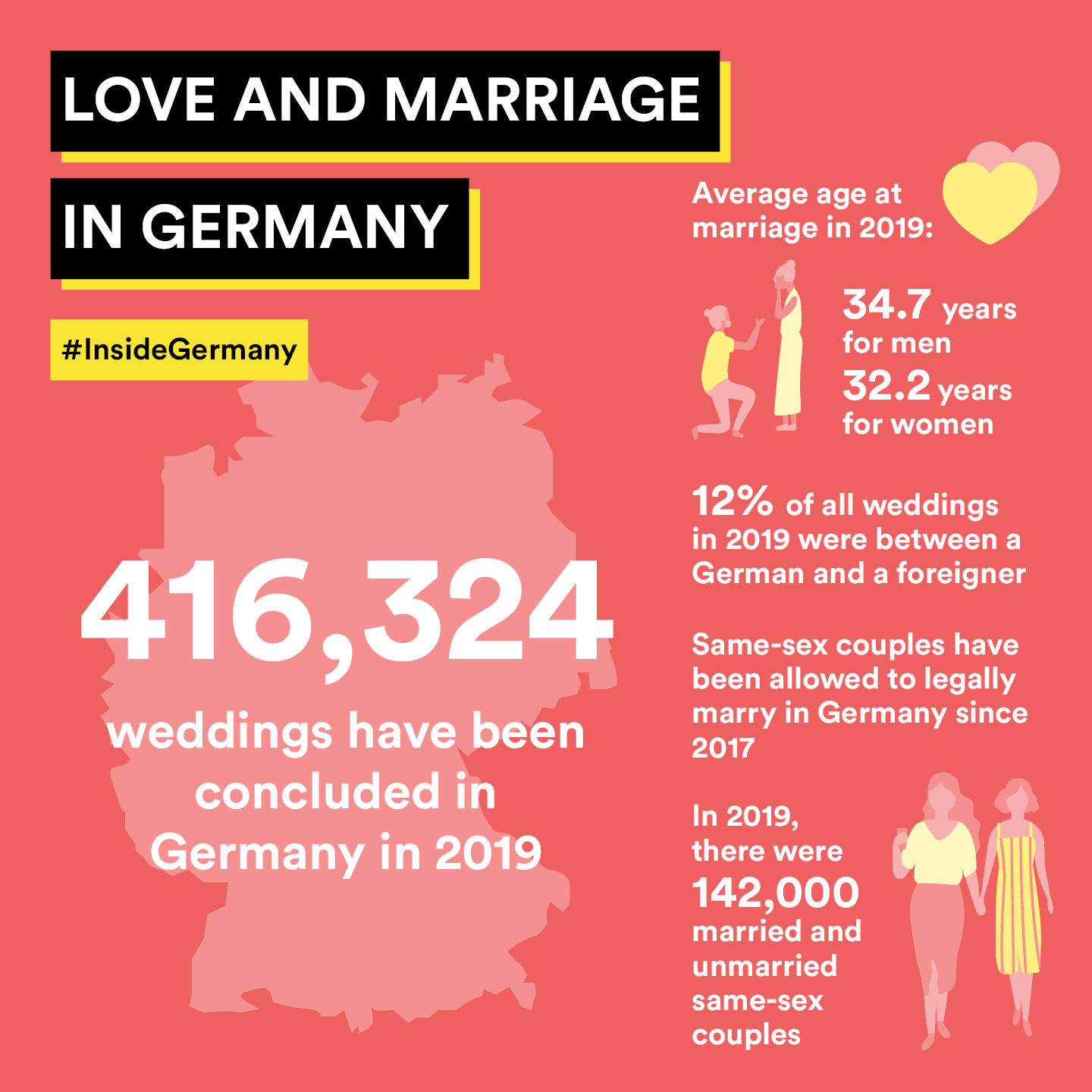 Love and Marriage in Germany Love and Marriage in Germany