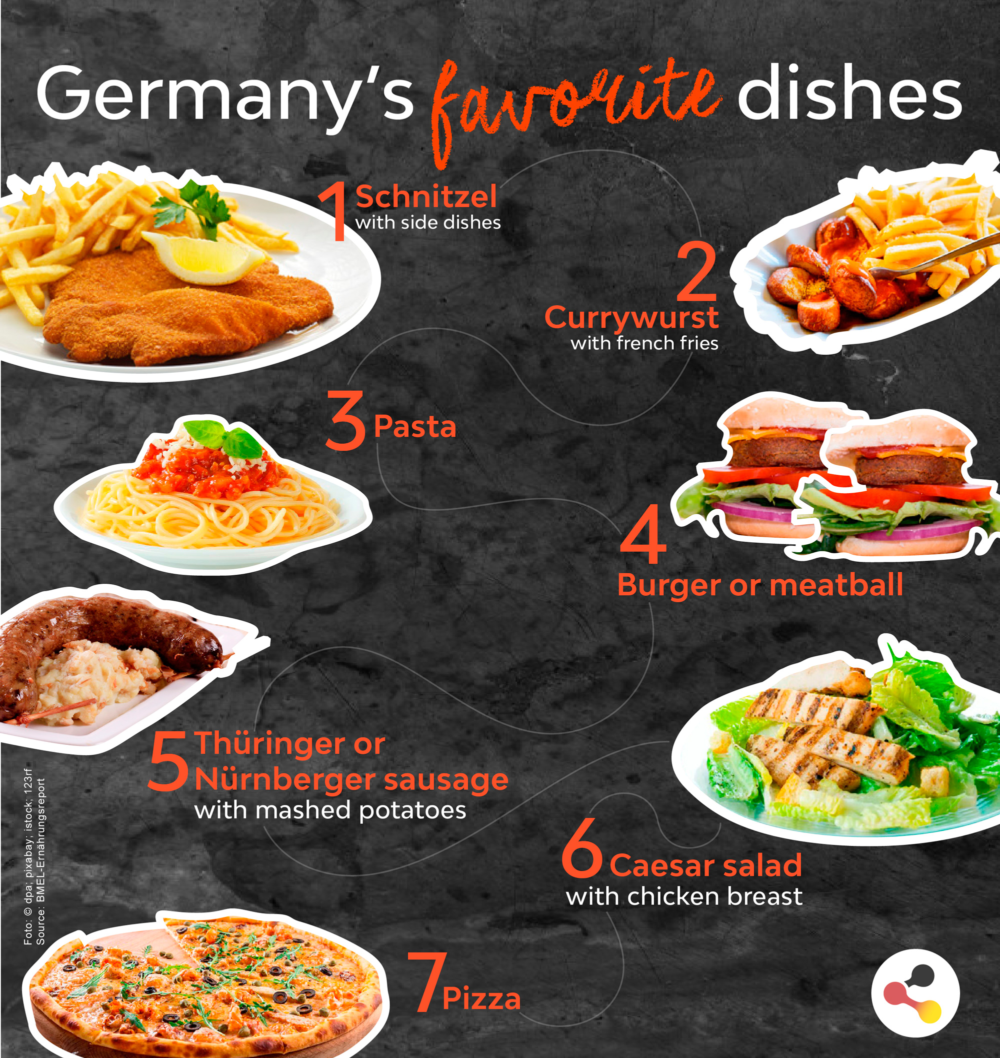 Germany's favorite dishes