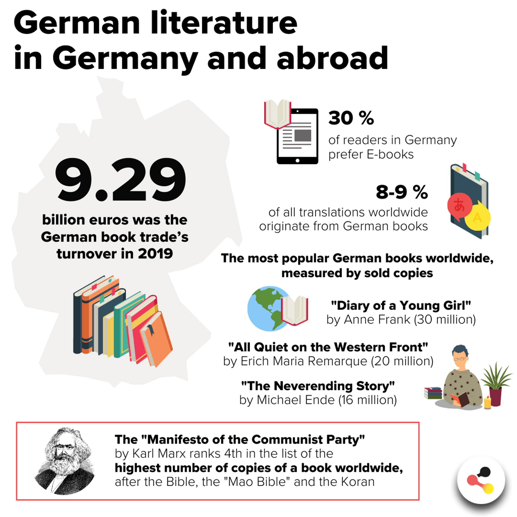 German literature in Germany and abroad
