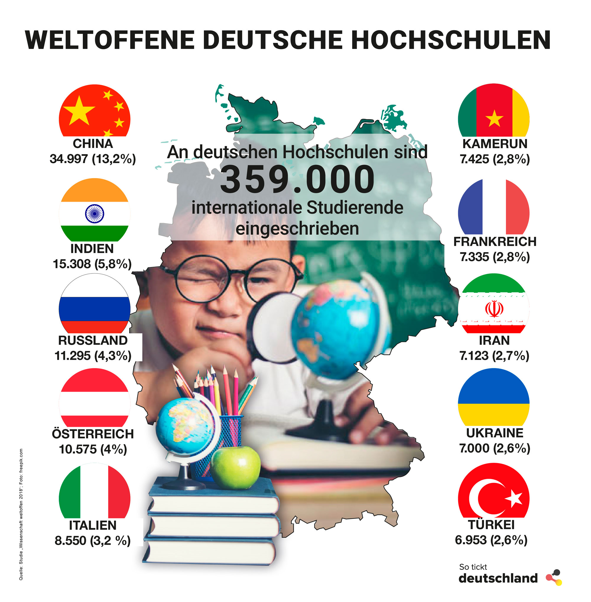 Weltoffene deutsche Hochschulen