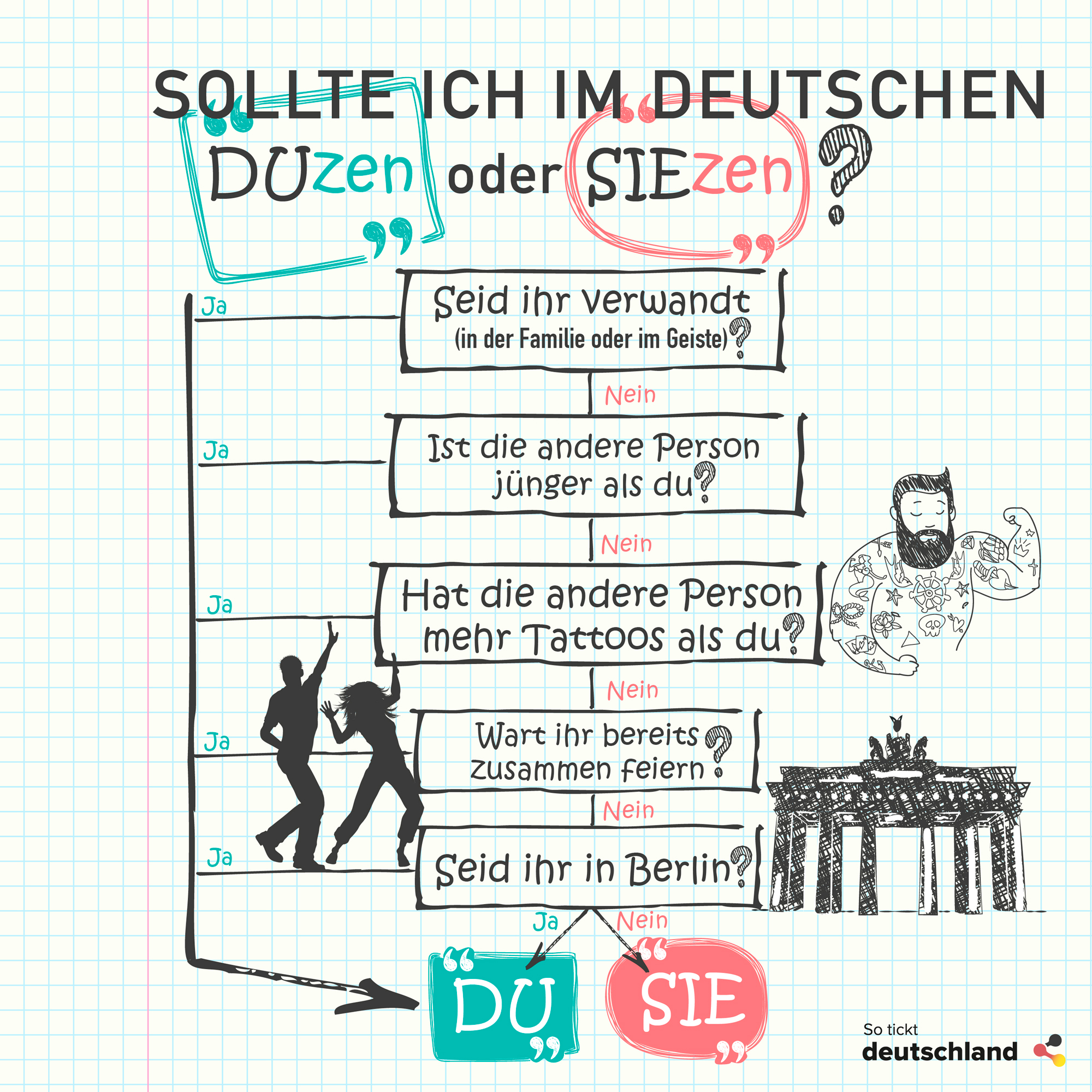 Flirten du oder sie