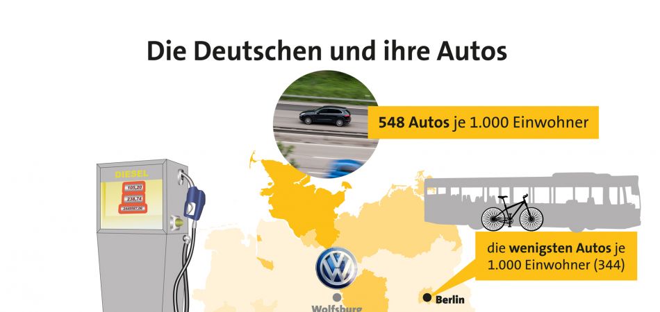 Die Deutschen und ihre Autos