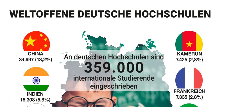 Weltoffene deutsche Hochschulen