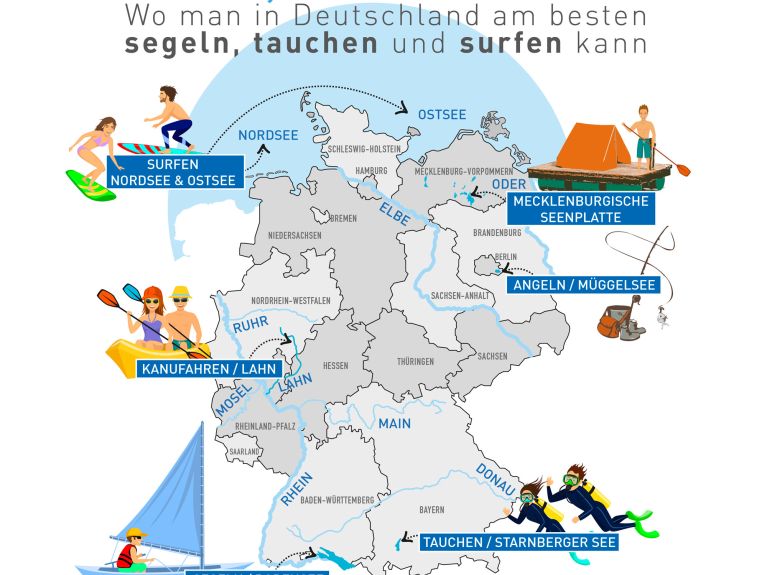 Flüsse, Seen und Meere