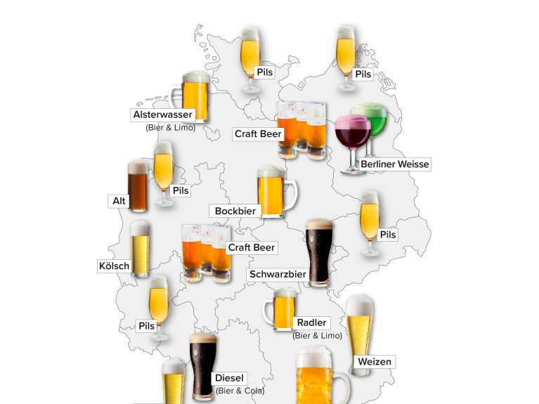 German Beer specialities