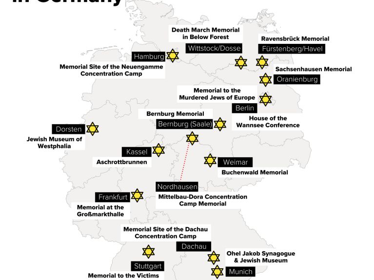 Remembering the Holocaust
