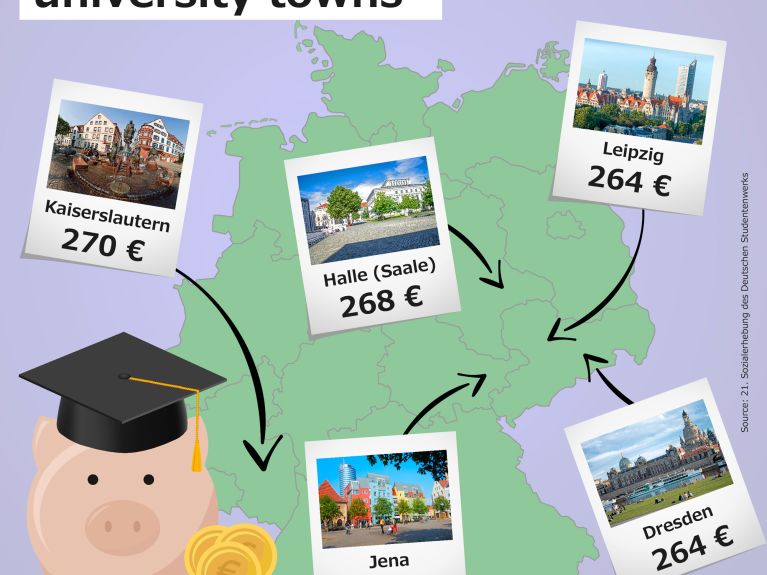 Germany’s most affordable university towns 