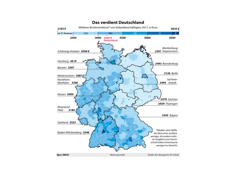 Wie viel die Deutschen verdienen