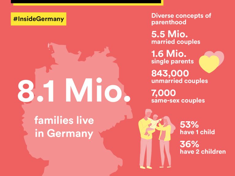 Families in Germany